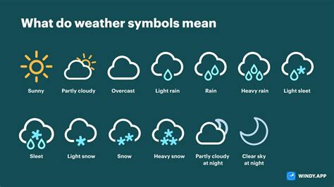 new symbol on weather chanel|sunny weather symbols.